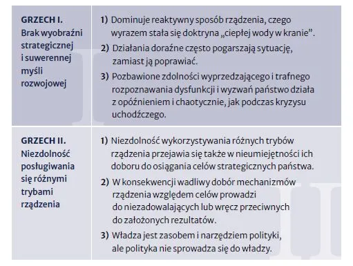 8 grzechów głównych Rzeczpospolitej w roku 2015 i ich podstawowe przejawy. Źródło: Raport: Państwo i My. Osiem grzechów głównych Rzeczypospolitej – 5 lat później”.