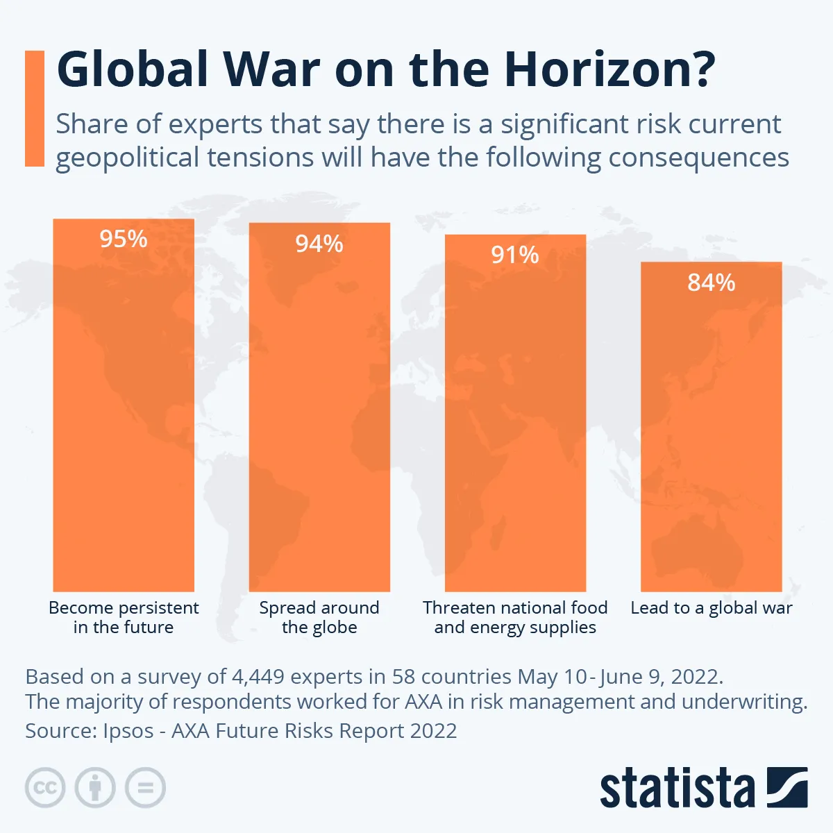 Ryzyko wybuchu globalnej wojny - ankieta Ipsos dla AXA