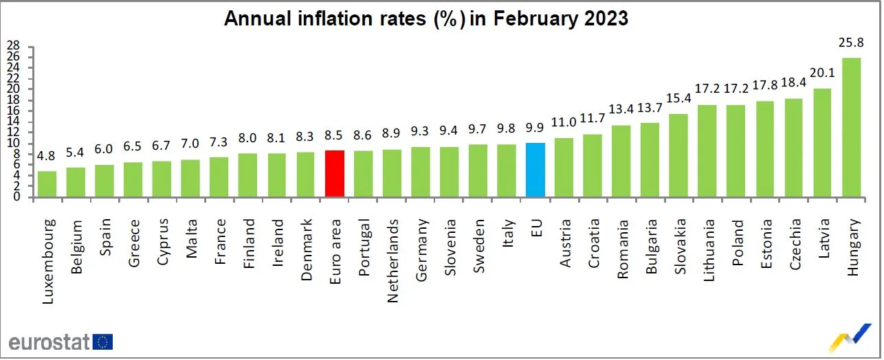 Roczna inflacja w krajach UE w lutym 2023 r.