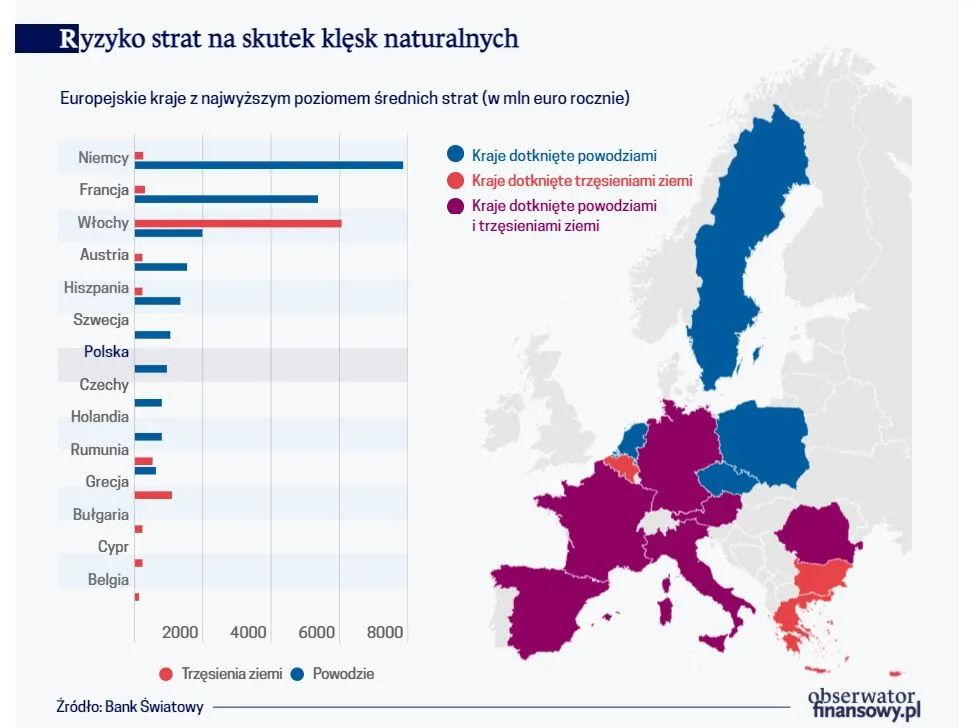 Klęski naturalne: ponieść koszty czy przeboleć straty