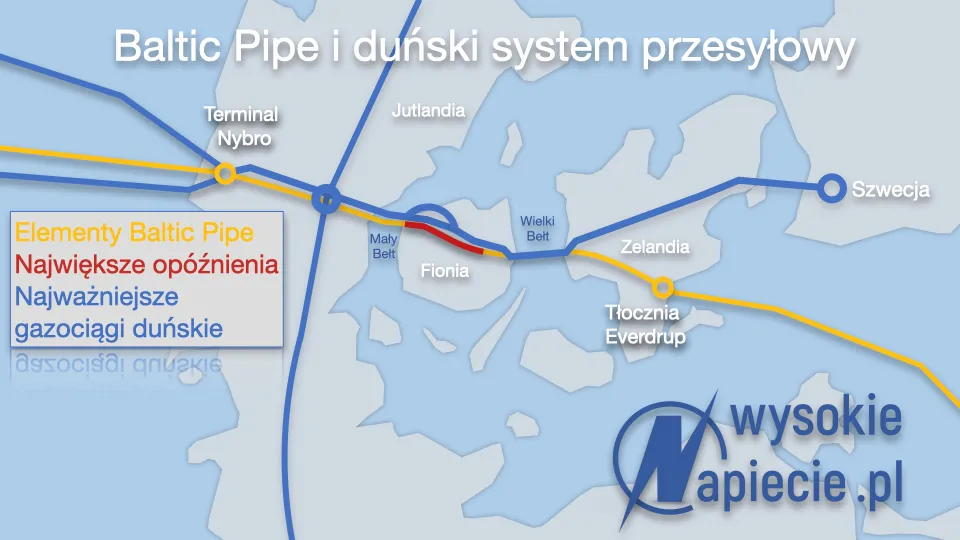 Baltic Pipe leży już w poprzek Zelandii