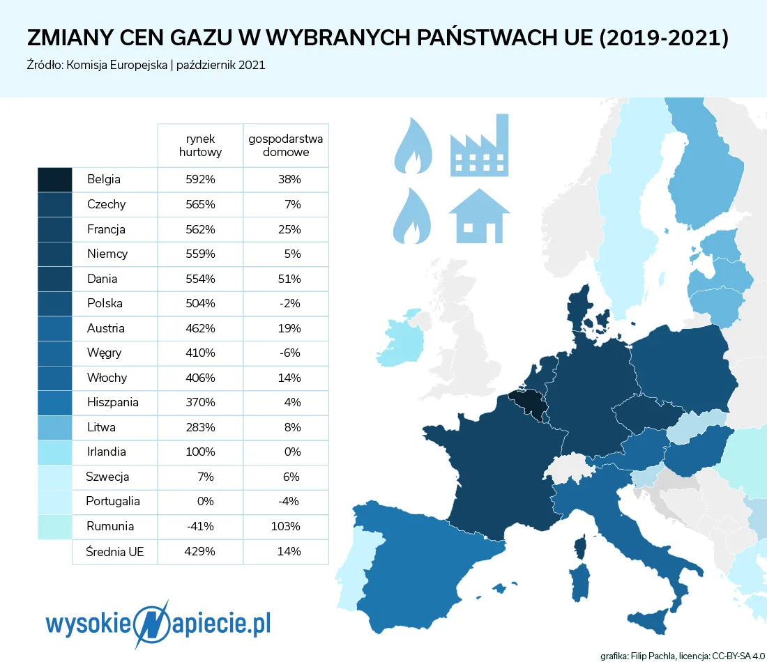 Lex PGNiG – rząd chce zamrozić ceny gazu, przy okazji szykując tłusty kąsek dla gazowego czempiona