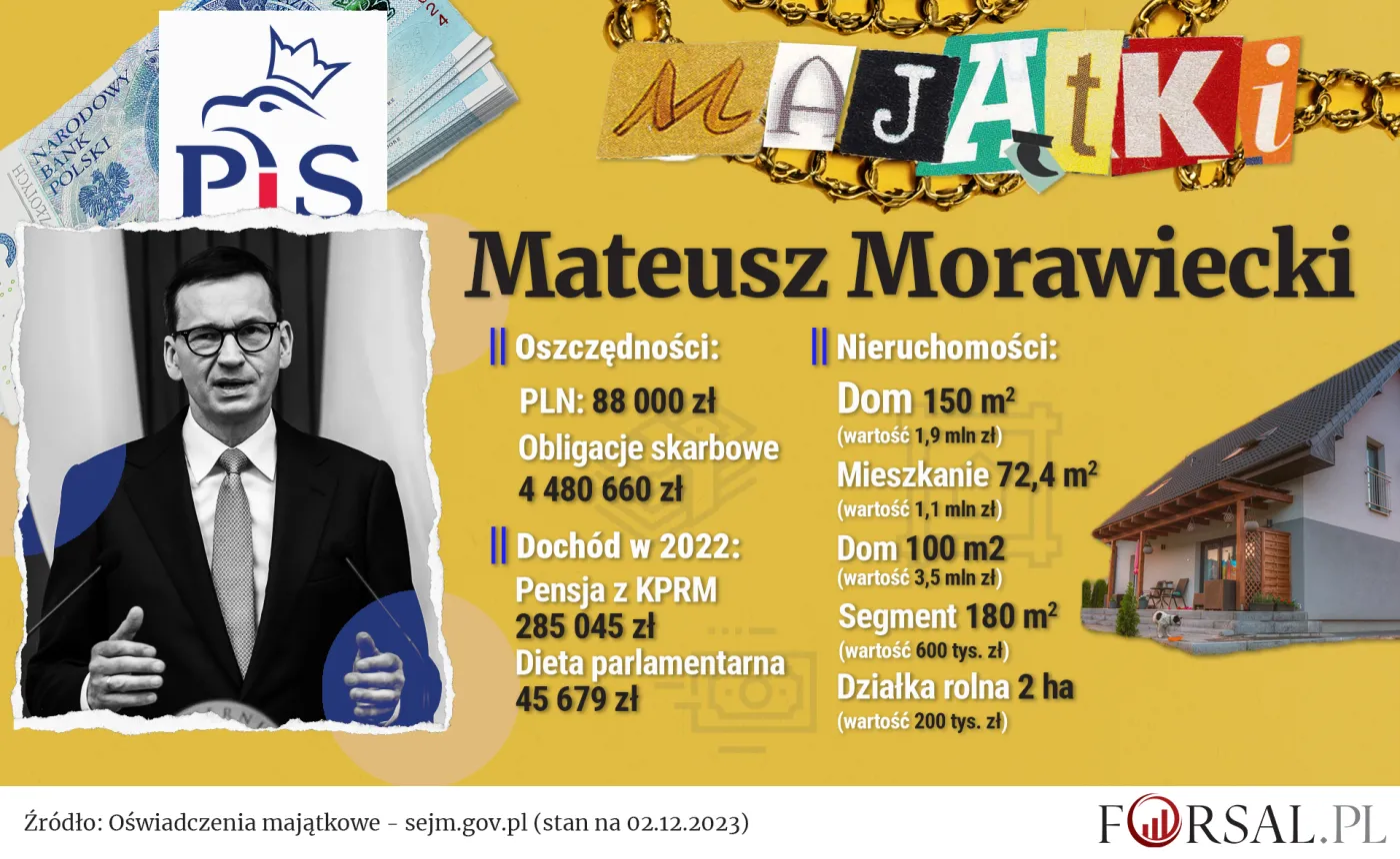 Oświadczenie majątkowe - Mateusz Morawiecki