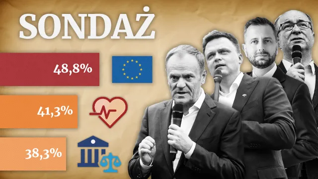 Czym najpierw powinien zająć się nowy rząd? [SONDAŻ DGP I RMF FM]