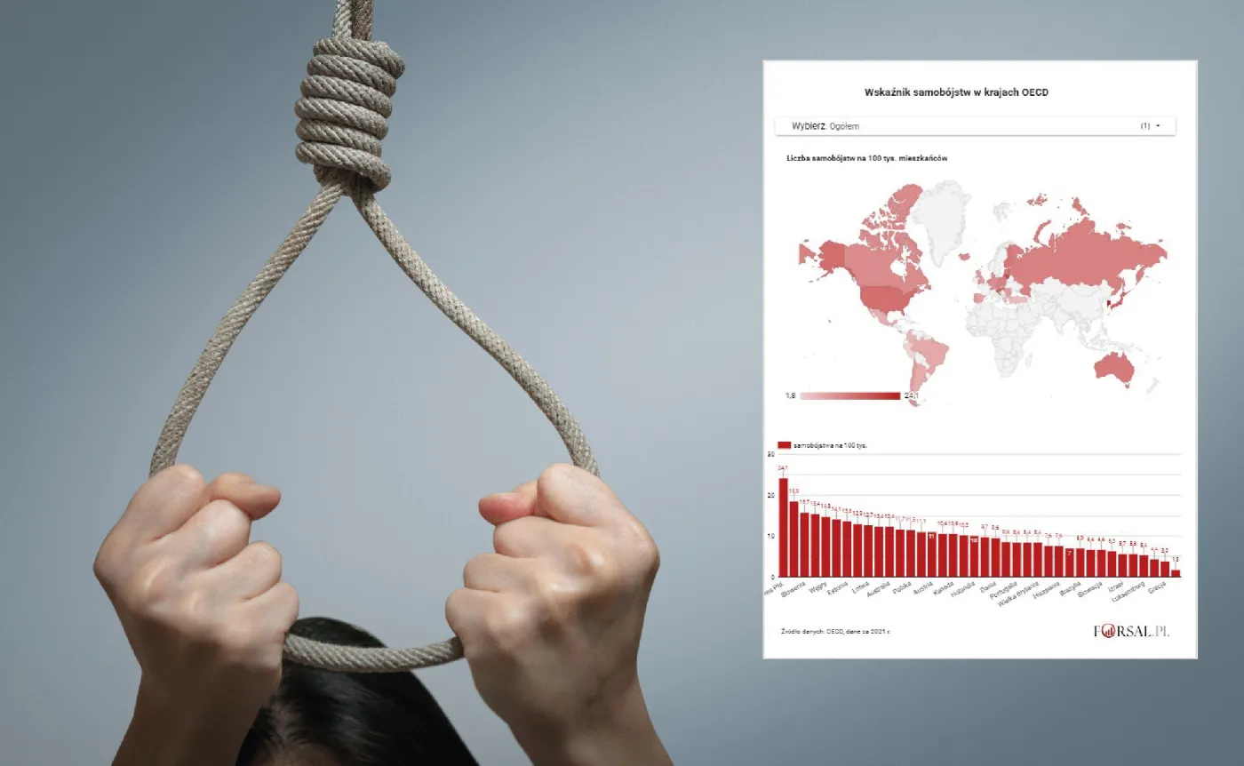Wskaźnik samobójstw w krajach OECD w 2021 r.