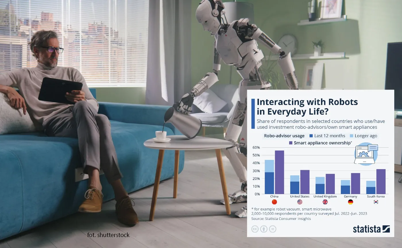 Interakcja z robotami w życiu codziennym
