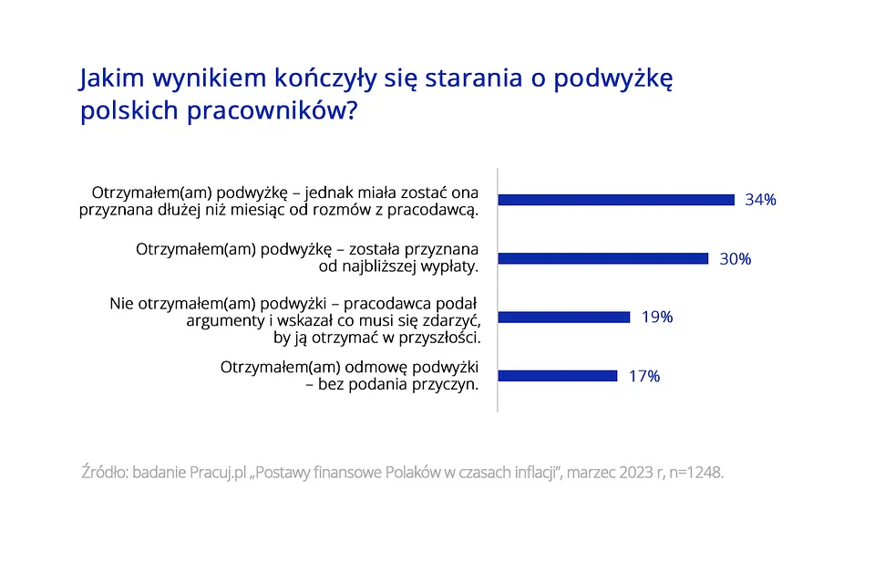 Pracuj.pl