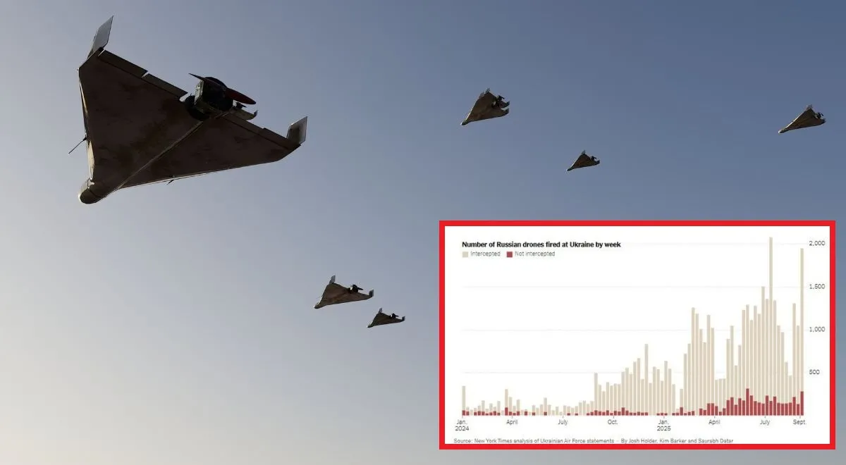 Dronowe imperium Putina bije rekordy. Sieją śmierć i podziały