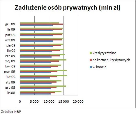 10_02_23_zadluzenie_osob_prywatnych_wykres_173266.jpg