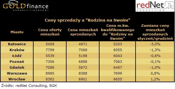 10_02_19_ceny_sprzedazy_a_rodzina_na_swoim_172078.jpg