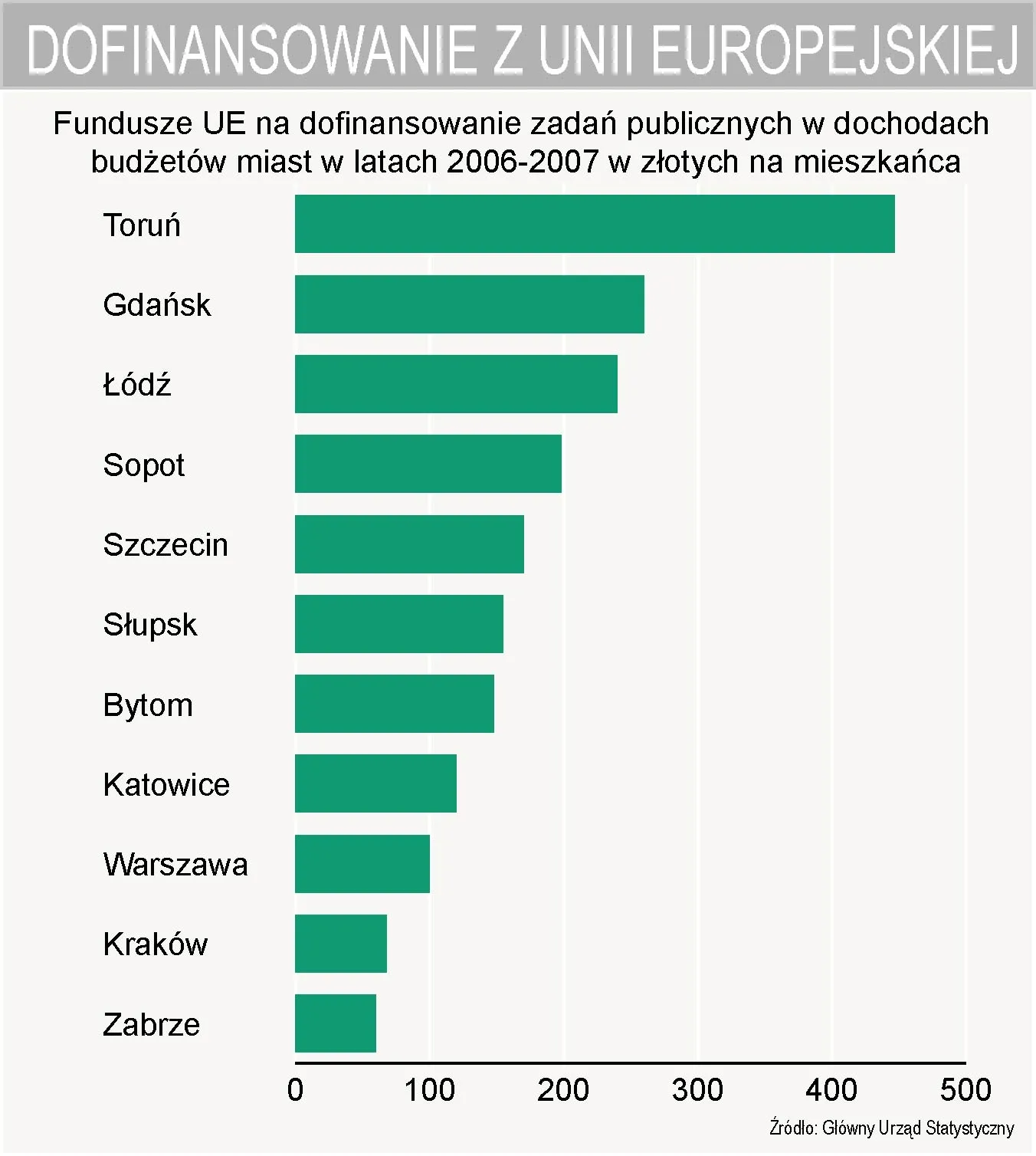fundusze_unii_europejskiej_w_budzetach_miast_174068.jpg