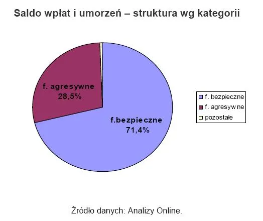 saldo_wplat_i_umorzen_struktura_wg_kategorii_185667.jpg