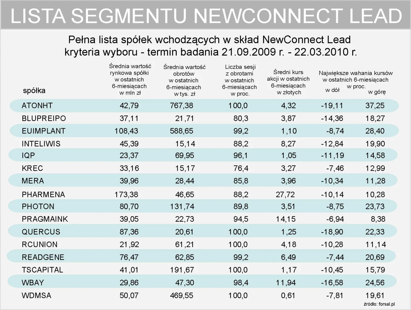 ktore_spolki_wchodza_w_sklad_newconnect_lead_194689.jpg