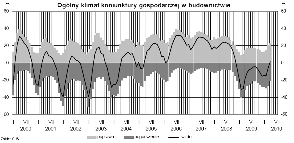 ogolny_klimat_koniunktury_gospodarczej_w_bud_199468.png