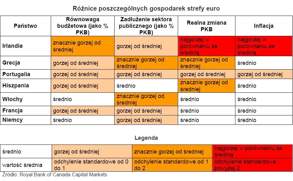 roznica_poczczegolnych_gospodarek_strefy_euro_198553.jpg