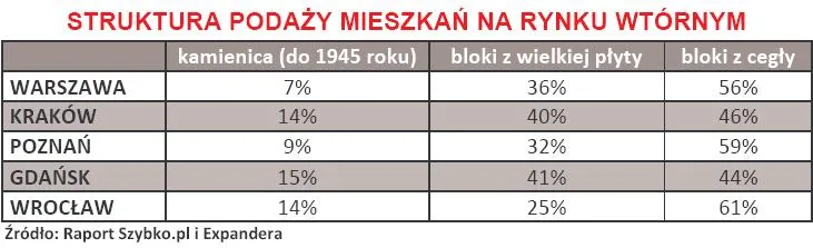 struktura_podazy_mieszkan_na_rynku_wtornym_205732.jpg