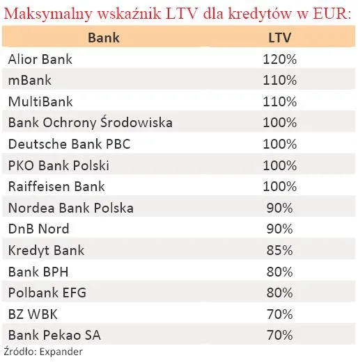 maksymalny_wskaznik_ltv_dla_kredytow_w_eur_205835.jpg