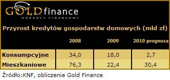 10_05_11_przyrost_kredytow_gosp_dom_tabela_206313.jpg