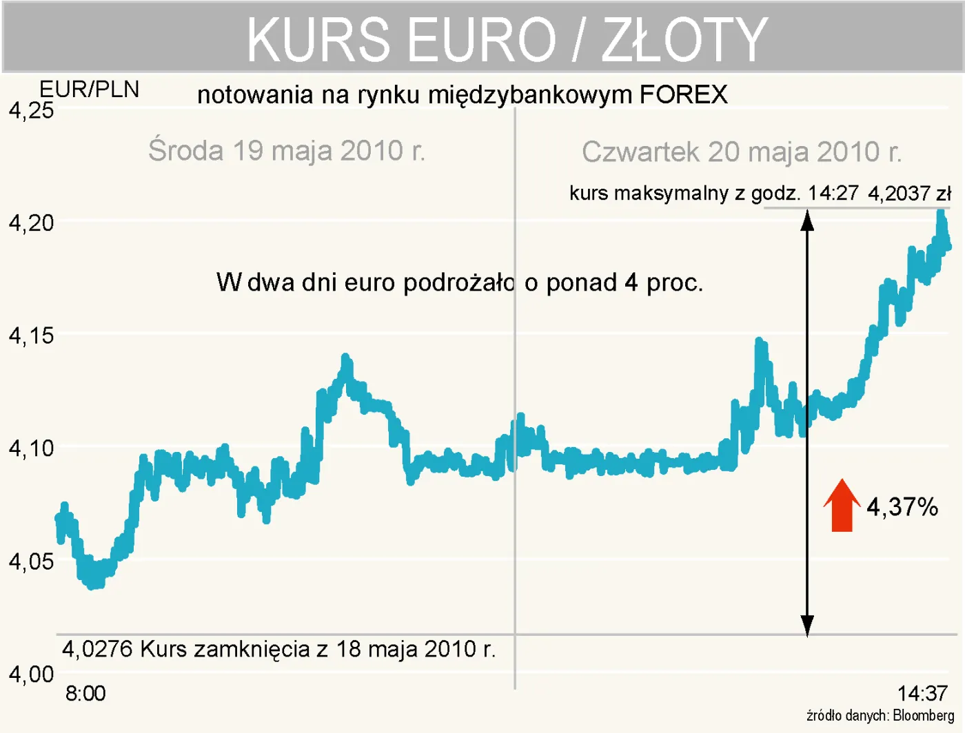 kurs_eurpln_209263.jpg
