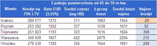 kredyt_w_euro_eur_na_2_pok_45_do_55_m_kw_pln_206264.png
