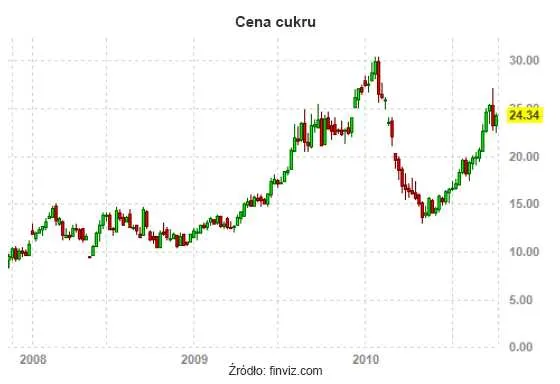Wróbel: Gdzie ta inflacja?