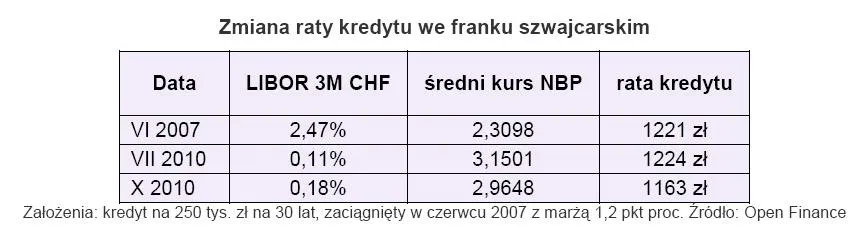 zmiana_raty_kredytu_ww_frankach_szwajcarskich_269898.jpg