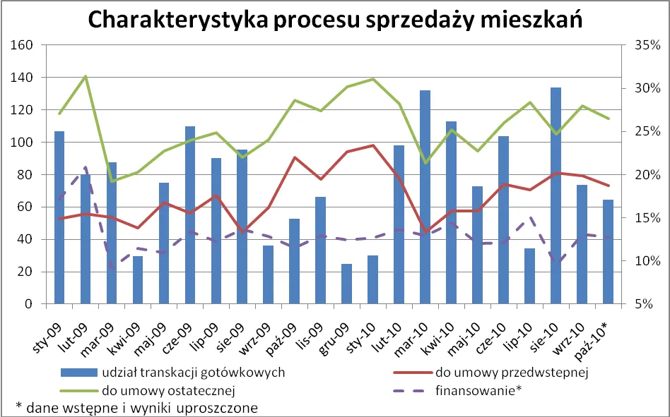 charakterystyka_procesu_sprzedazy_mieszkan_275640.png