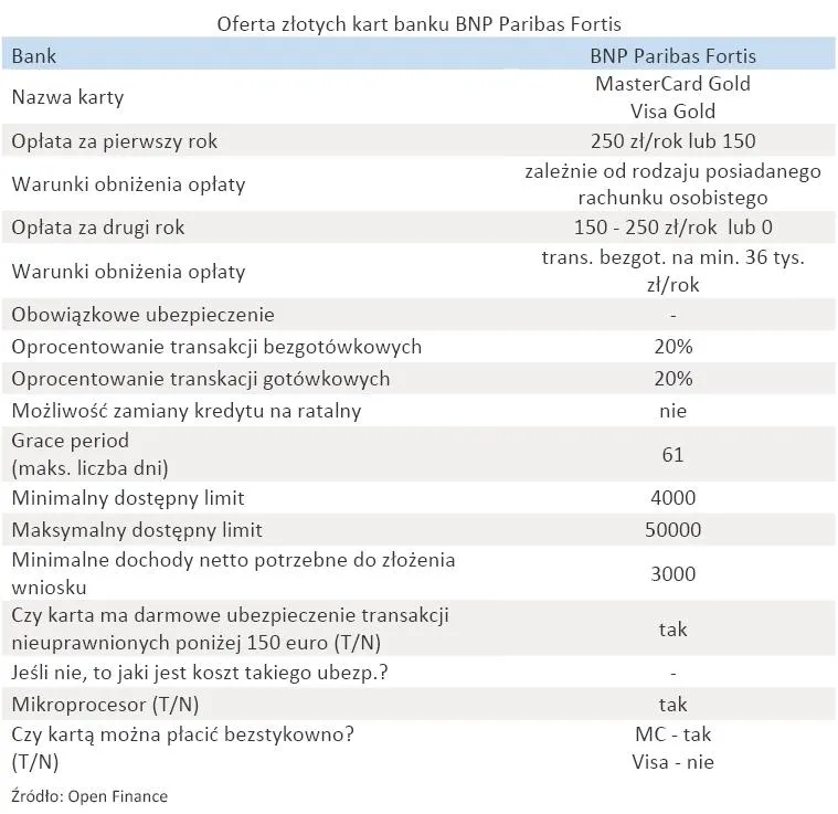 oferta_zlotych_kart_banku_bnp_paribas_fortis_316709.jpg