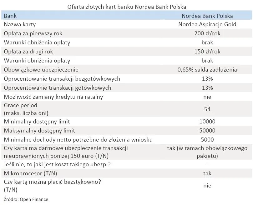 oferta_zlotych_kart_banku_nordea_bank_polska_316790.jpg