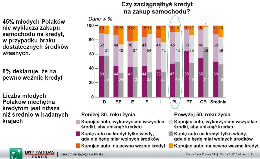 czy_zaciagnalbys_kredyt_na_zakup_samochodu_320890.jpg
