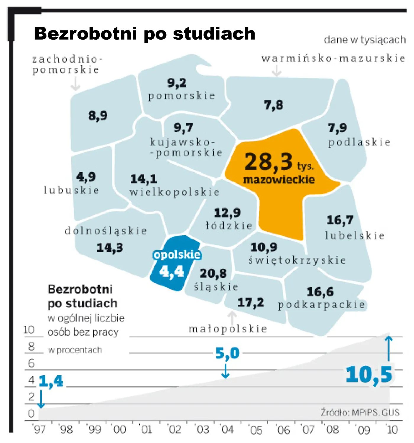 Polskie uczelnie nie wiedzą, dlaczego i po co kształcą
