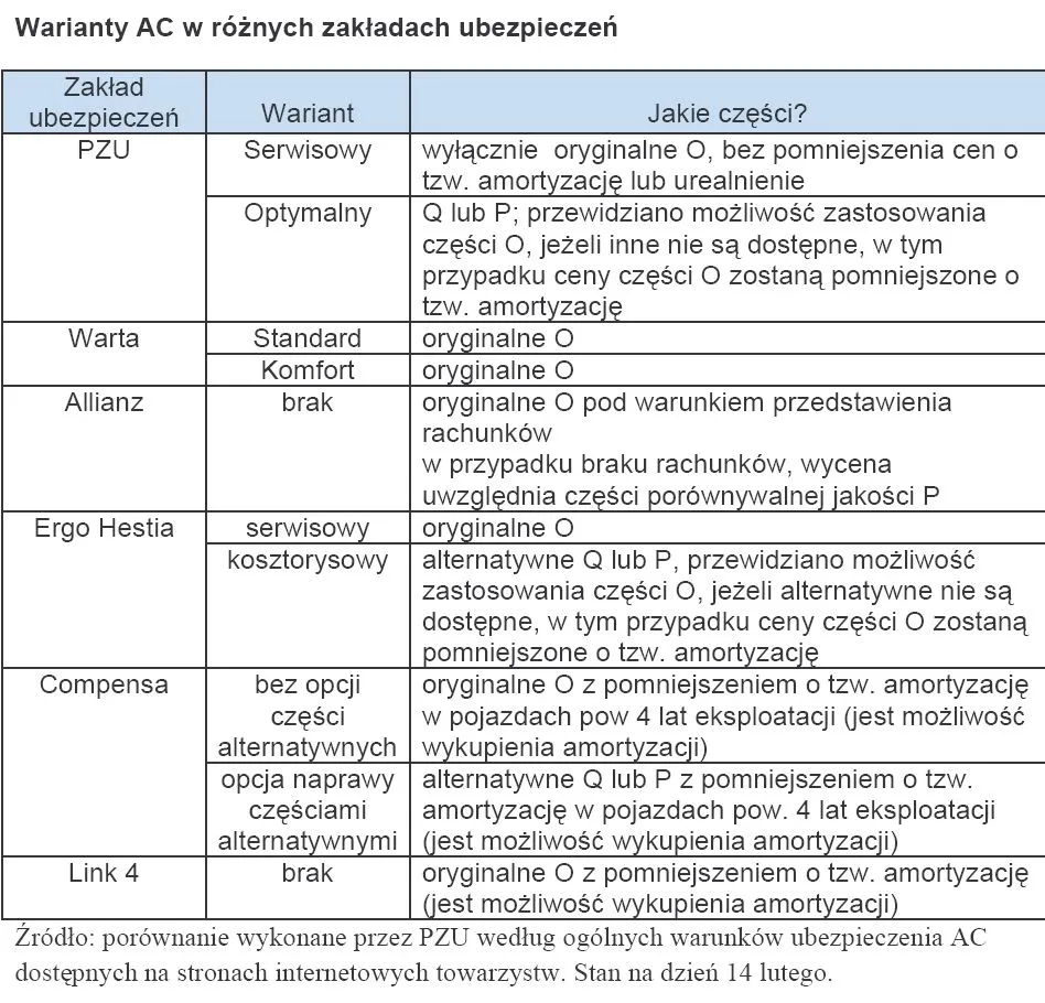 warianty_ac_w_roznych_zakladach_ubezpieczen_345682.jpg