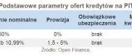 354010-podstawowe-parametry-ofert-kredytow-na-pit.jpg