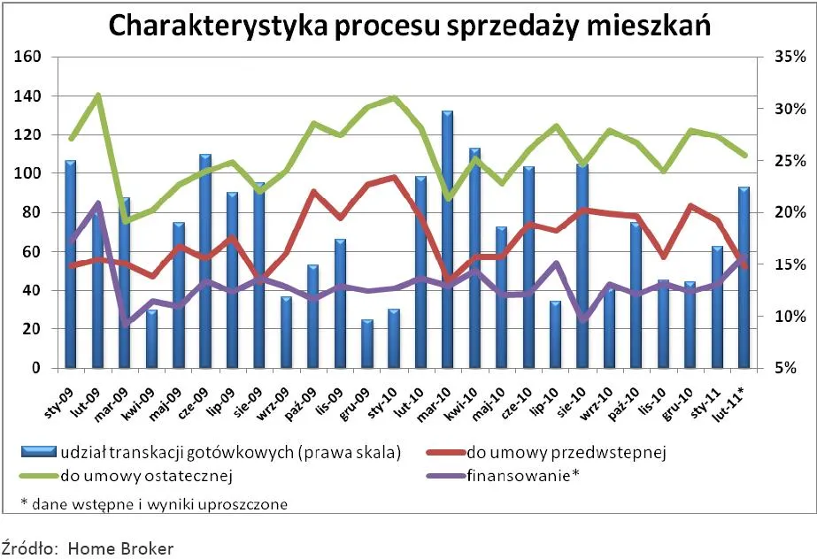 351783-charakterystyka-procesu-sprzedazy-mieszkan.jpg