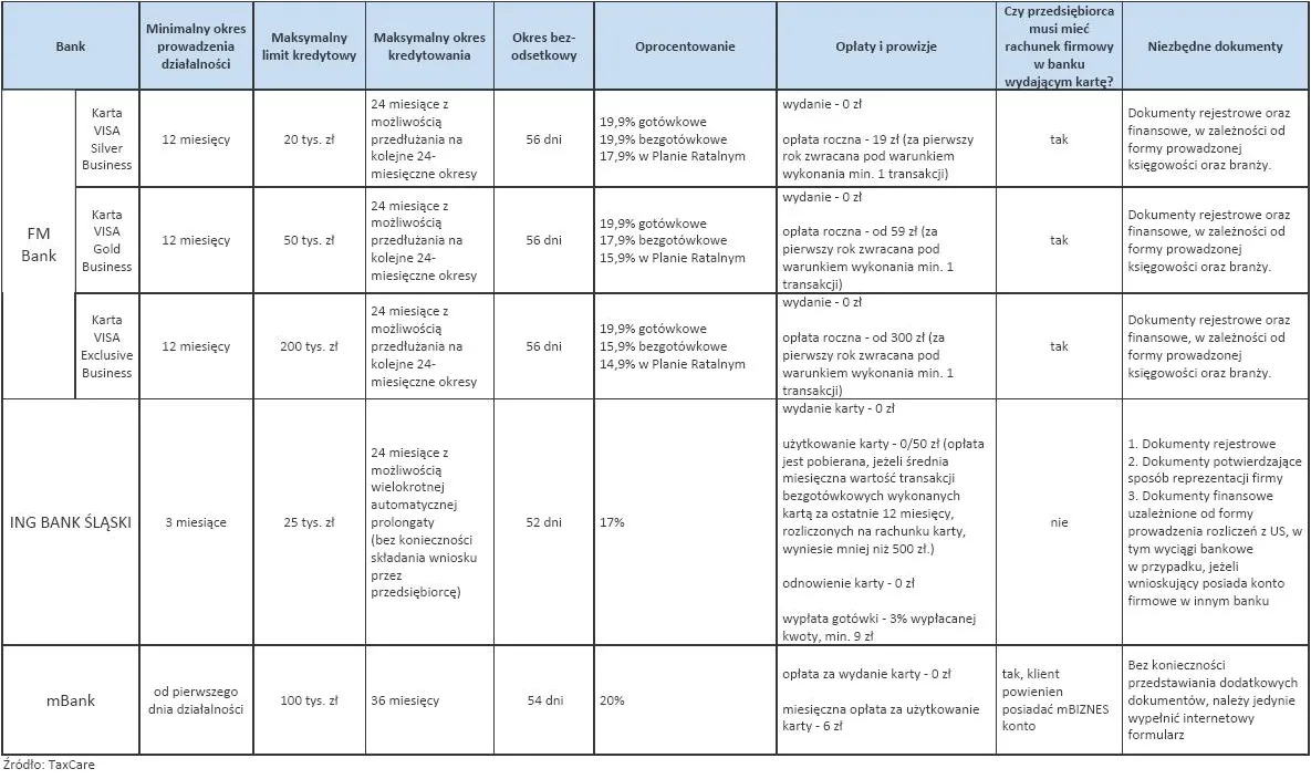 388013-karty-kredytowe-dla-mikro-i-malych-firm-cz-2.jpg