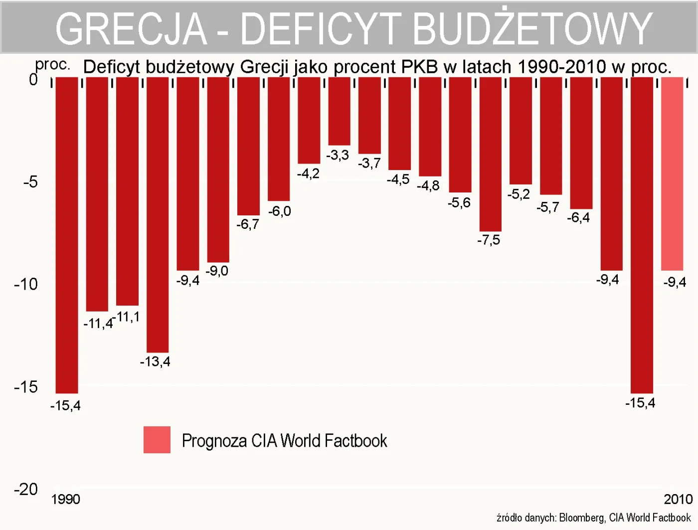 401701-deficyt-budzetowy-grecji-w-latach-1990-2010.jpg
