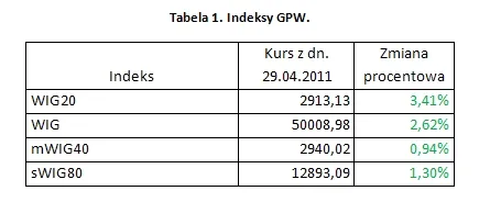 424263-indeksy-gpw.jpg