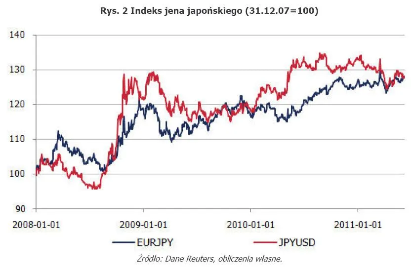 485685-rys-2-indeks-jena-japonskiego-31-12-07-100.jpg