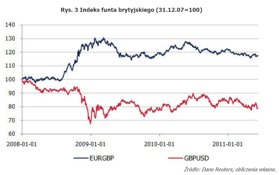 485699-rys-3-indeks-funta-brytyjskiego-31-12-07-100.jpg