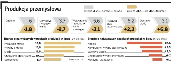Nasza gospodarka hamuje coraz mocniej