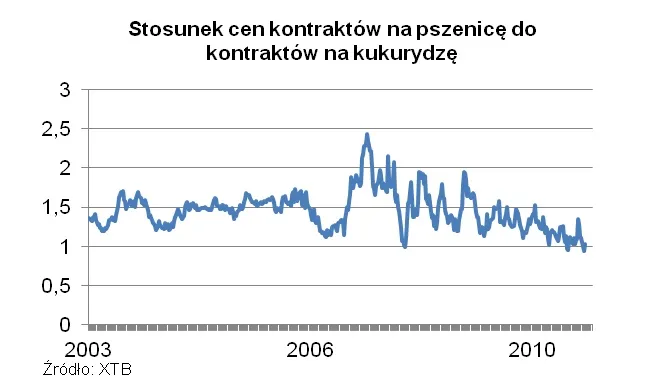 598980-pszen-kukur.jpg