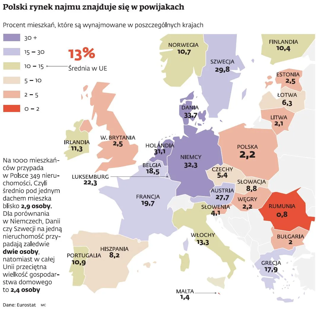 Rynek najmu - najbardziej chaotyczny segment polskiej gospodarki