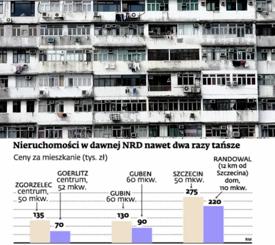Mieszkania za Odrą o połowę tańsze niż w Polsce