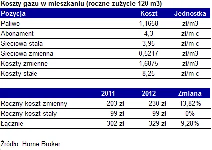 676588-20111129-gaz1.png