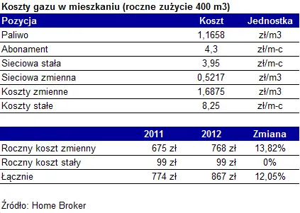 676601-20111129-gaz2.png