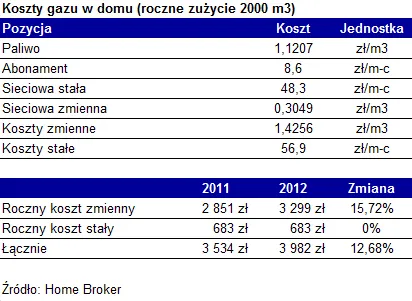 676614-20111129-gaz3.png