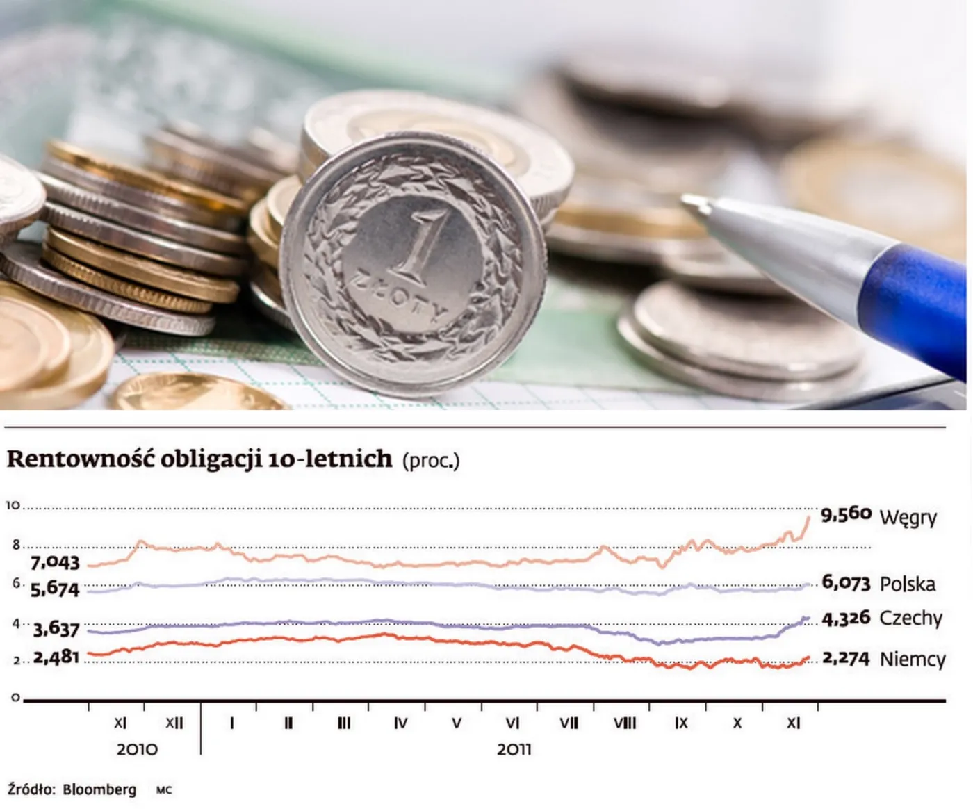 Sylwestrowa bitwa o złotego: rząd kontra spekulanci