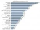 Ranking najbardziej ryzykownych branż w Polsce: tu upada najwięcej firm