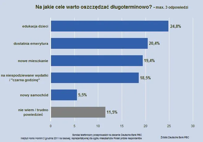 720032-na-jakie-cele-warto-oszczedzac-dlugoterminowo.jpg