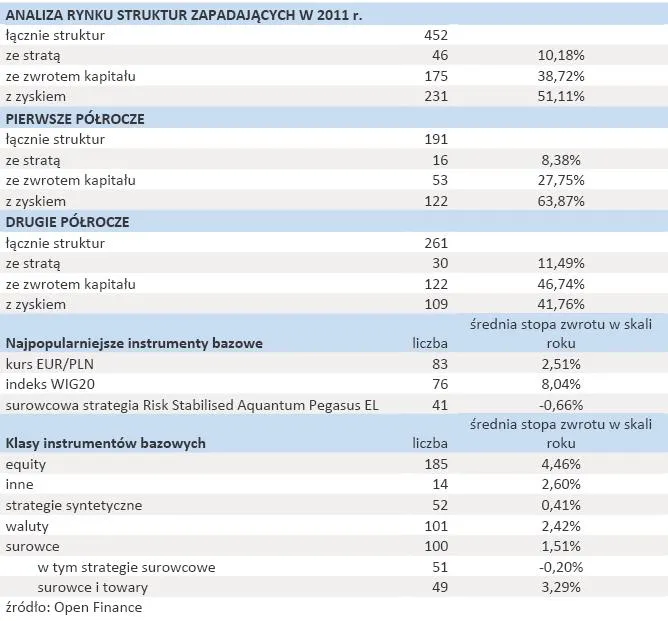 724927-analiza-rynku-struktur-zapadajacych-w-2011-r.jpg